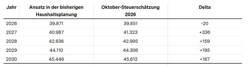 Steuereinnahmen.png